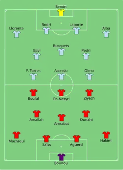 Aufstellung Marokko gegen Spanien