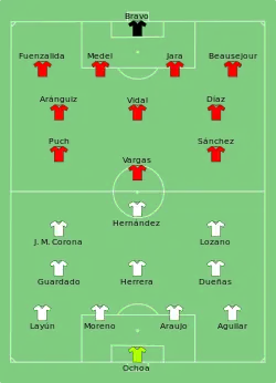 Aufstellung Mexiko gegen Chile