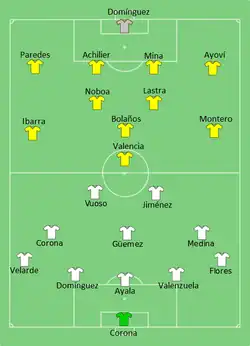 Aufstellung Mexiko gegen Ecuador