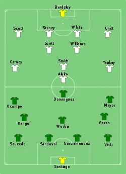 Aufstellung Mexiko gegen England