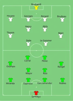 Aufstellung Mexiko gegen Frankreich