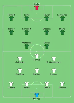 Aufstellung Mexiko gegen Jamaika