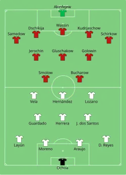 Aufstellung Mexiko gegen Russland