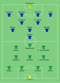 Aufstellung Mexiko gegen El Salvador
