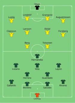 Aufstellung Mexiko gegen Schweden