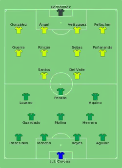 Aufstellung Mexiko gegen Venezuela