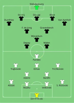 Aufstellung Nordmazedonien gegen Niederlande