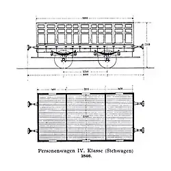 Wagen 4. Klasse von 1846