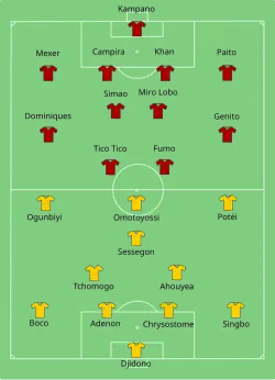Aufstellung Mosambik gegen Benin