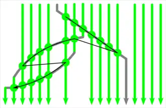 Horizon­tale Rippen­knoten, mit Faden­wechsel (ein etwas komplexeres Design)