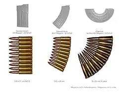 Schematische Darstellung verschiedener Bauweisen von Patronenmagazinen, bedingt durch die Form der Munition