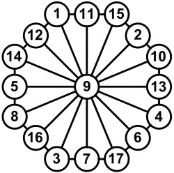 P(8,2): Magische Summe 27