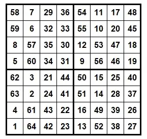 Achtreihiges magisches Quadrat mit vier vierreihigen magischen Unterquadraten