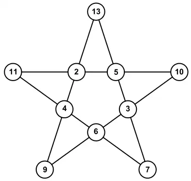 Magischer Fünfzackstern