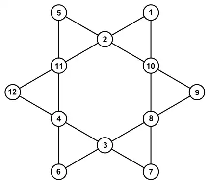 Magischer Sechszackstern