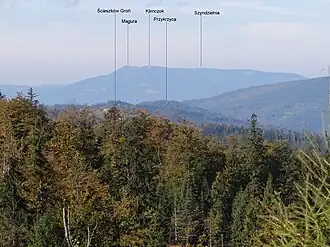 Blick auf den Gipfel