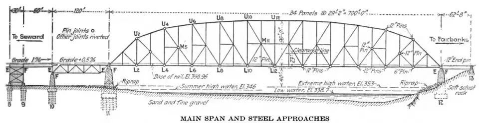Schematische Zeichnung von 1923: zentraler Fachwerkträger über den Tanana mit einer Länge von 213&nbsp;m und einer Höhe von 29&nbsp;m, Trestle-Brücke der Süd-Zufahrt nicht vollständig dargestellt; Angaben in Fuß (′) und Zoll (″)