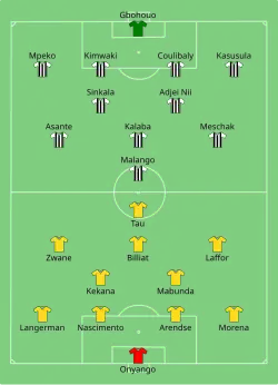 Aufstellung Mamelodi Sundowns gegen Tout Puissant Mazembe