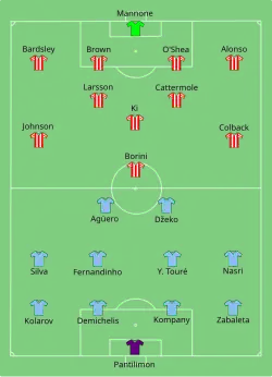 Aufstellung Manchester City gegen AFC Sunderland