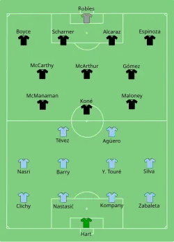 Aufstellung Manchester City gegen Wigan Athletic