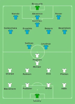 Aufstellung Manchester United gegen FC Barcelona