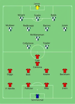 Aufstellung Manchester United gegen FC Liverpool