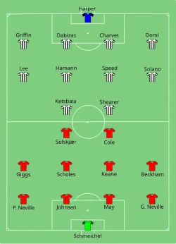 Aufstellung Manchester United gegen Newcastle United