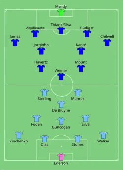 Aufstellung Manchester City gegen FC Chelsea