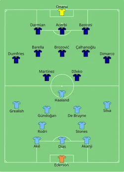 Aufstellung Manchester City gegen Inter Mailand