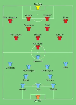 Aufstellung Manchester City gegen Manchester United