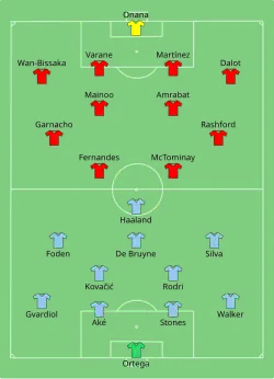 Aufstellung Manchester City gegen Manchester United