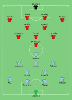 Aufstellung Manchester City gegen FC Sevilla