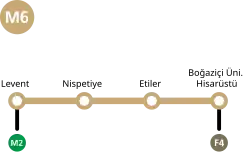 Stationsplan der Metrolinie M6