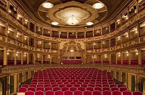 Zuschauersaal des Markgrafentheaters, 2009 (Foto: Jochen Quast)
