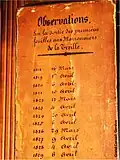 Register, das die Öffnung der ersten Knospe zwischen 1818 und 1829 verzeichnet