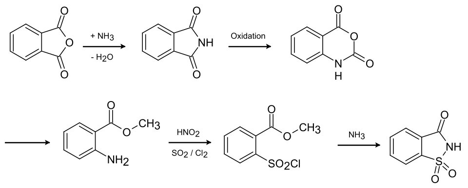 Herstellung von Saccharin aus Phthalsäureanhydrid