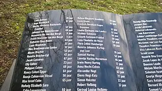 Goudekets Name oben in der linken Spalte mit 162 Namen