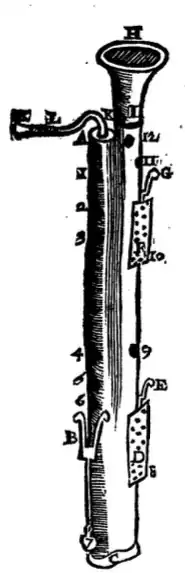 Fagot oder Basson bei Marin Mersennes Harmonie universelle (1637)