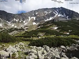 Blick vom Tal Dolina Pięciu Stawów Polskich