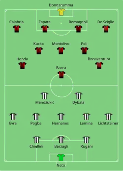 Aufstellung AC Mailand gegen Juventus Turin