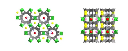 Milaritstruktur: Blick entlang der c-Achse (links) und entlang der a-Achse (rechts). Grau: 6er-Doppelringe der T1-Position Grün: T2-Tetraeder Rot: C-Position Gelb: aufgespaltene B-Position Pink: aufgespaltene A-Position