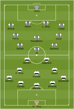 Aufstellung Atlético Mineiro gegen Club Olimpia