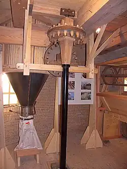 Antrieb von Sichter und Mischkessel