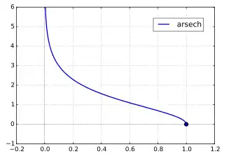 Areasekans hyperbolicus