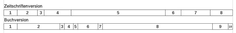 Alice Munro: "Save the Reaper" (1998 / 1998), Versionsunterschiede nach Abschnittslänge