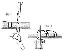 Fig. 2 und 3. Kettenstichbildung mit zwei verschiedenen Verfahren