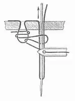 Fig. 5. Stichbildung mit der Zirkuliernadel