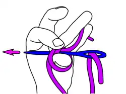 Die Nadel mit dem Arbeits­faden wird so zwischen Knoten und Daumen durch­gestochen, dass sich eine zweite Schlinge um den Daumen legt. (Kann für mehr Schlingen beliebig oft wieder­holt werden.)