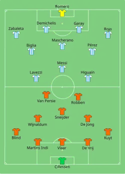 Aufstellung Niederlande gegen Argentinien