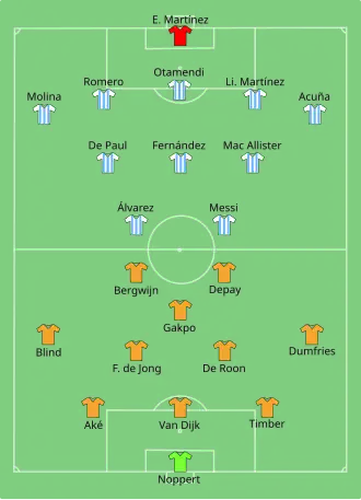 Aufstellung Niederlande gegen Argentinien